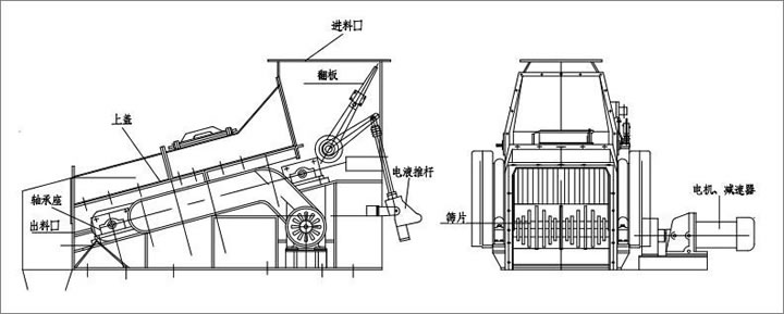 波動篩分機(jī)參數(shù)